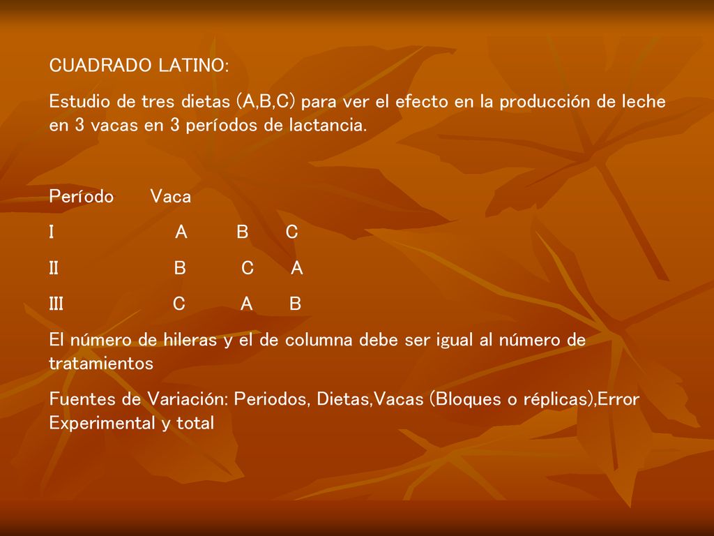 CUADRADO LATINO: Estudio de tres dietas (A,B,C) para ver el efecto en la producción de leche en 3 vacas en 3 períodos de lactancia.