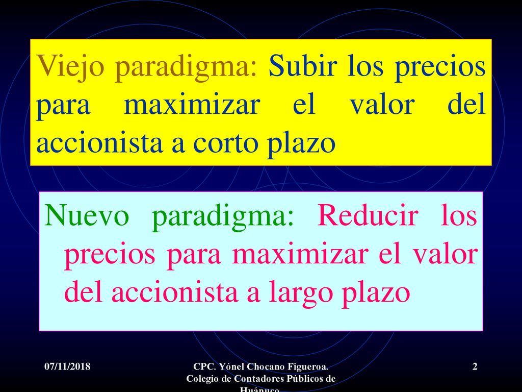 Viejo paradigma: Subir los precios para maximizar el valor del accionista a corto plazo
