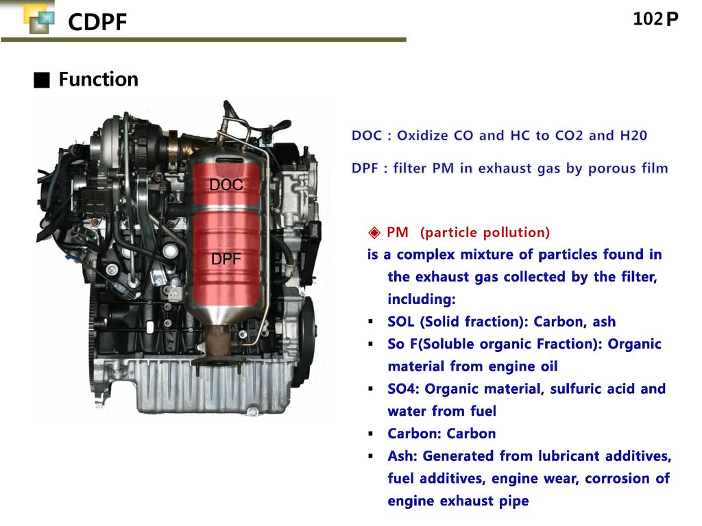 CDPF ■ Function 102 DOC DPF DOC : Oxidize CO and HC to CO2 and H20