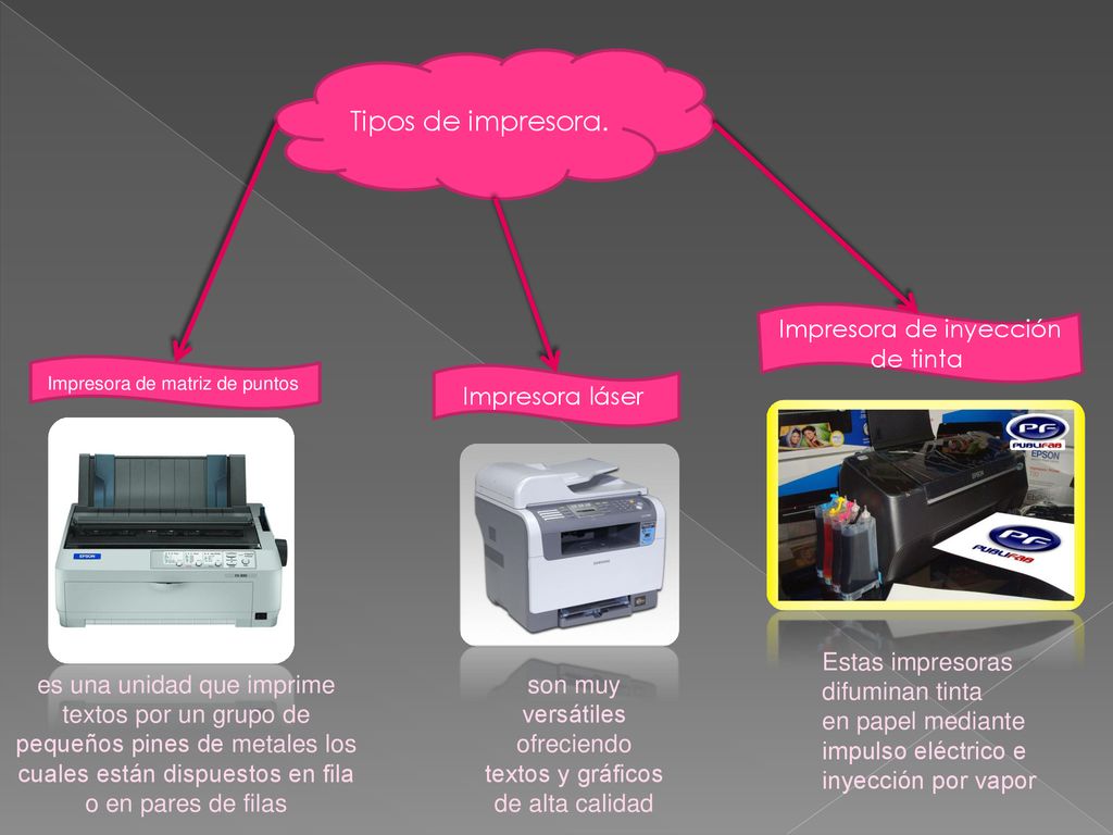 Tipos de impresora. Impresora de inyección de tinta Impresora láser