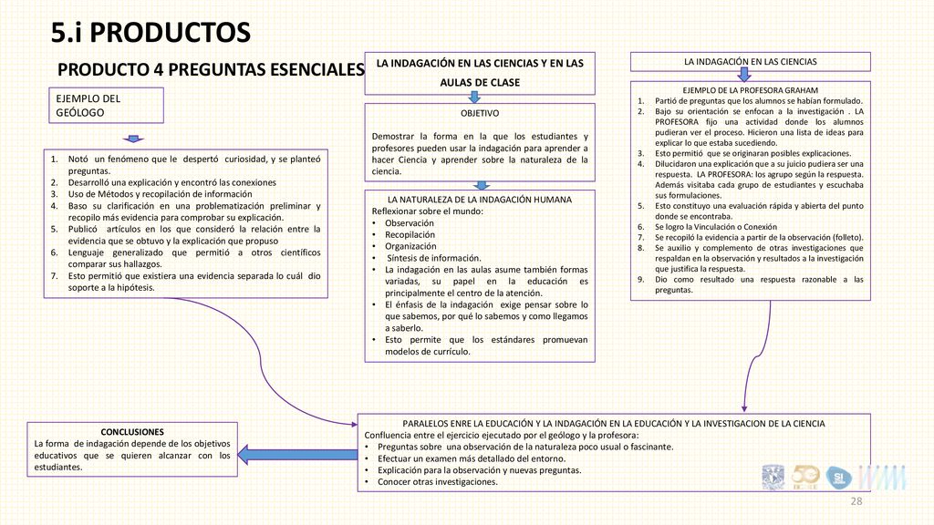 5.i PRODUCTOS PRODUCTO 4 PREGUNTAS ESENCIALES