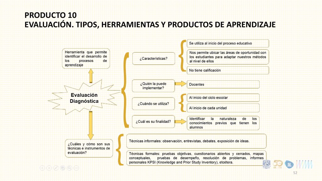 PRODUCTO 10 Evaluación. Tipos, herramientas y productos de Aprendizaje