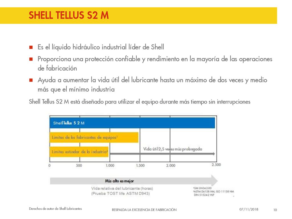 SHELL TELLUS S2 M Es el líquido hidráulico industrial líder de Shell