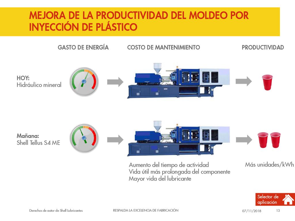 Mejora de la Productividad del moldeo por inyección de plástico