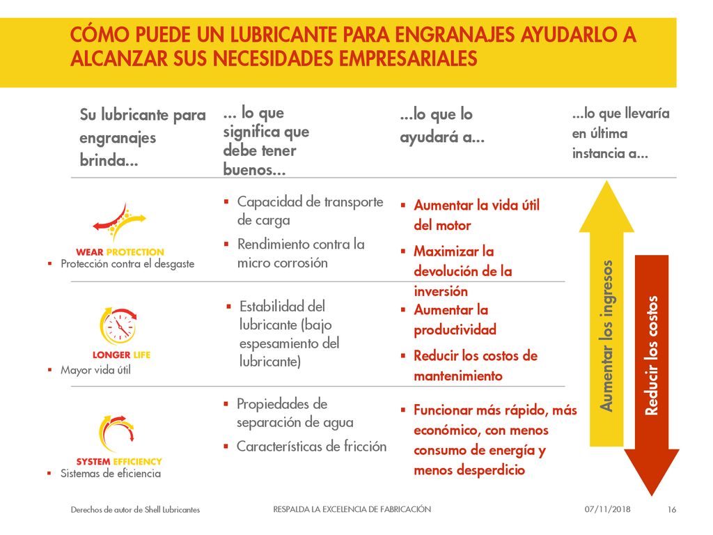 CÓMO PUEDE un lubricante para ENGRANAJES ayudarlo a alcanzar sus necesidades empresariales