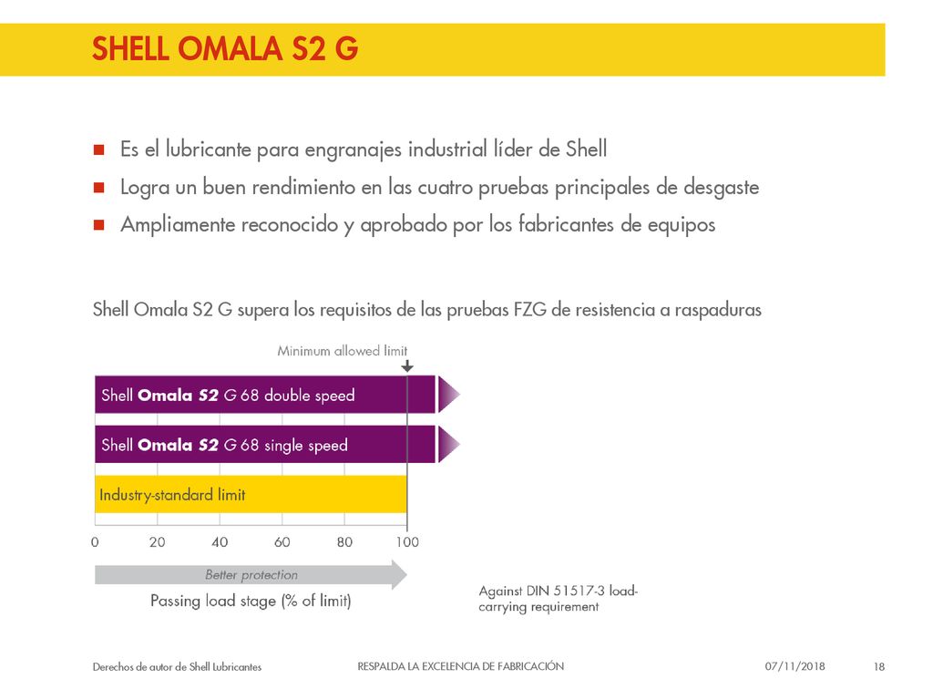 SHELL OMALA S2 G Es el lubricante para engranajes industrial líder de Shell. Logra un buen rendimiento en las cuatro pruebas principales de desgaste.