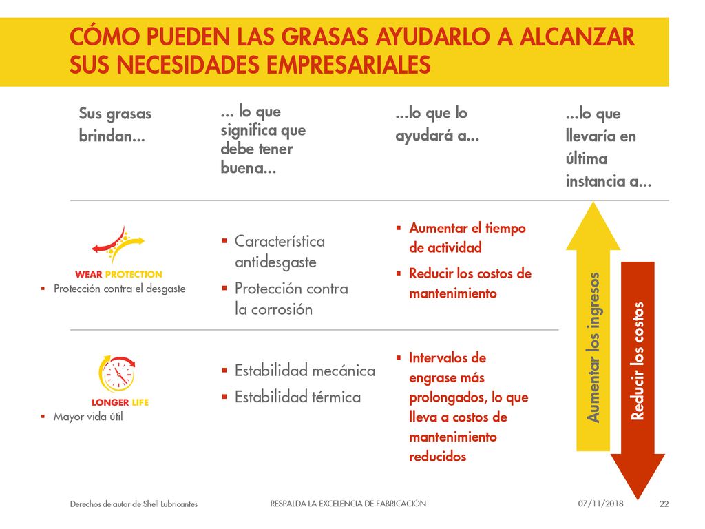 CÓMO PUEDEN LAS GRASAS ayudarlo a alcanzar sus necesidades empresariales