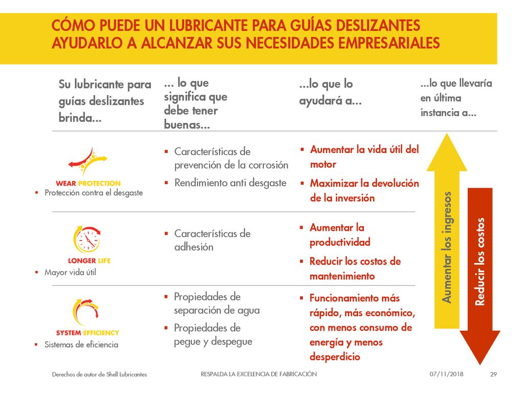 CÓMO PUEDE un lubricante para guías deslizantes ayudarlo a alcanzar sus necesidades empresariales