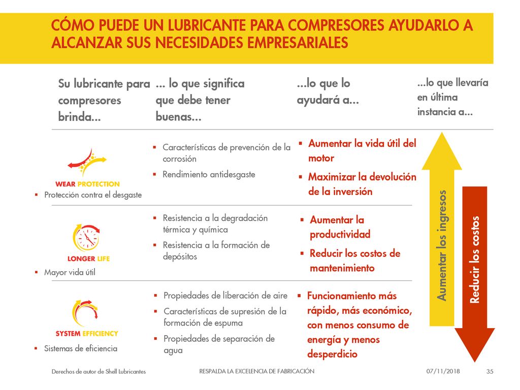 CÓMO PUEDE un lubricante para compresores ayudarlo a alcanzar sus necesidades empresariales