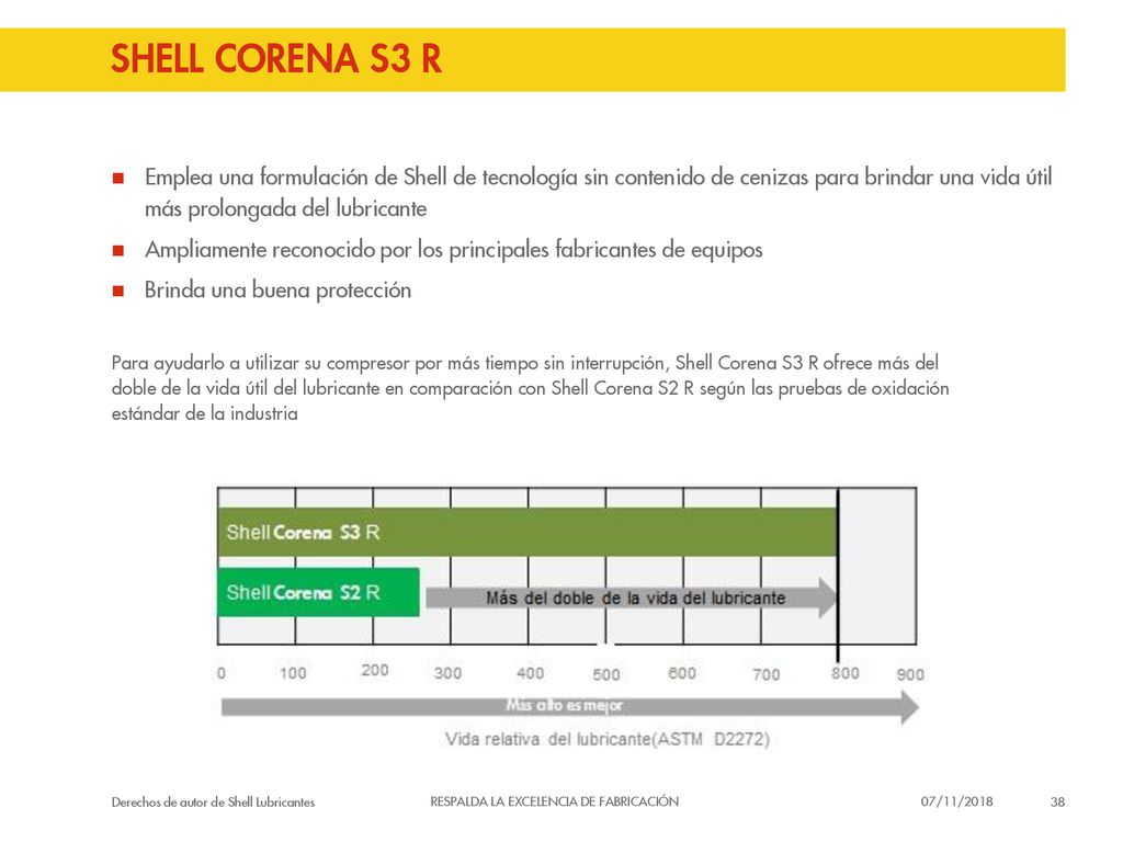 SHELL CORENA S3 R Emplea una formulación de Shell de tecnología sin contenido de cenizas para brindar una vida útil más prolongada del lubricante.