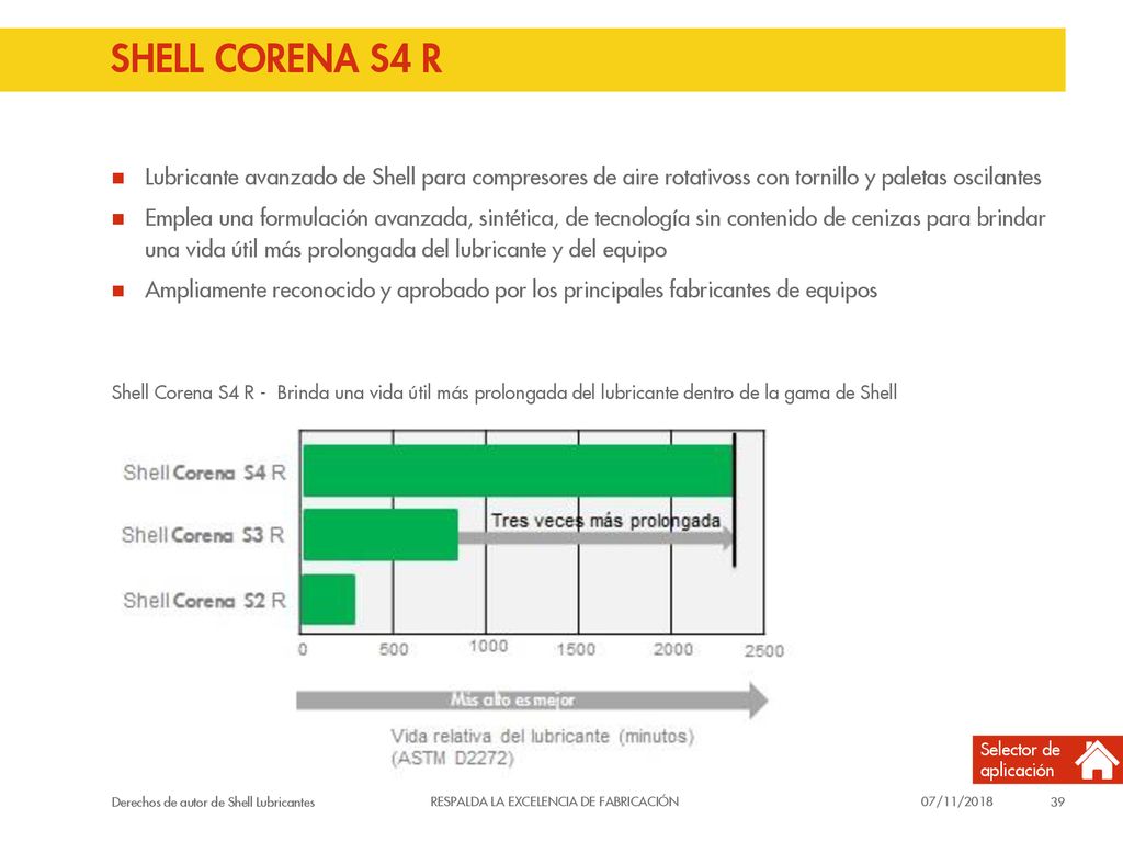 SHELL CORENA S4 R Lubricante avanzado de Shell para compresores de aire rotativoss con tornillo y paletas oscilantes.