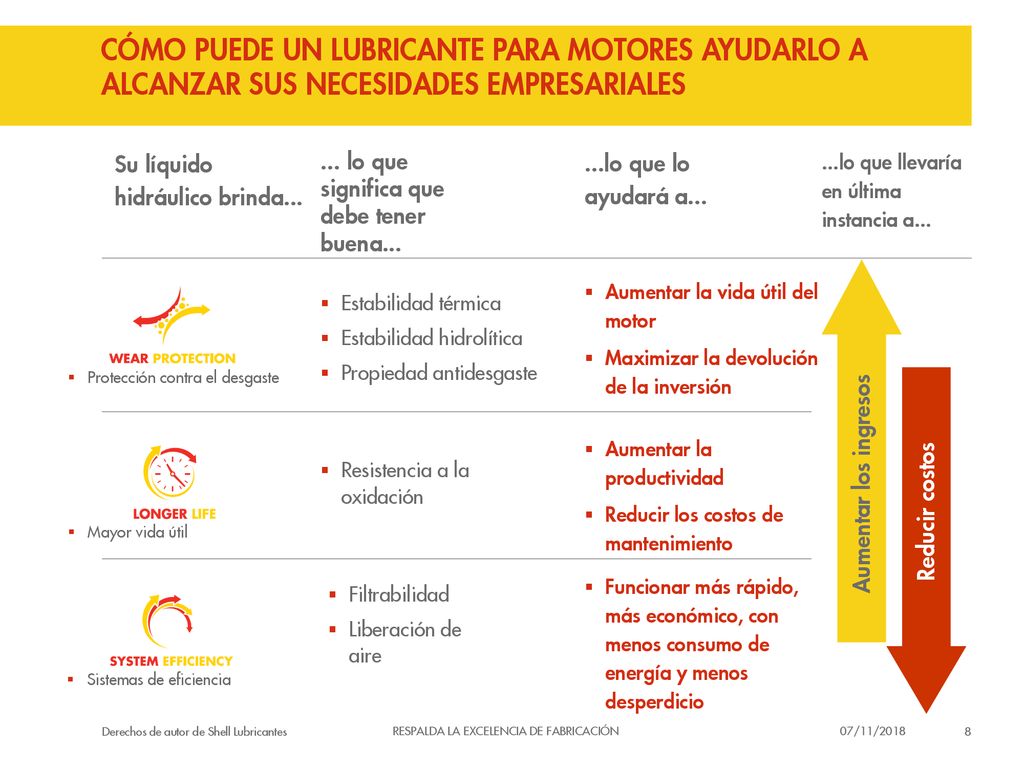 CÓMO PUEDE un lubricante para motores ayudarlo a alcanzar sus necesidades empresariales