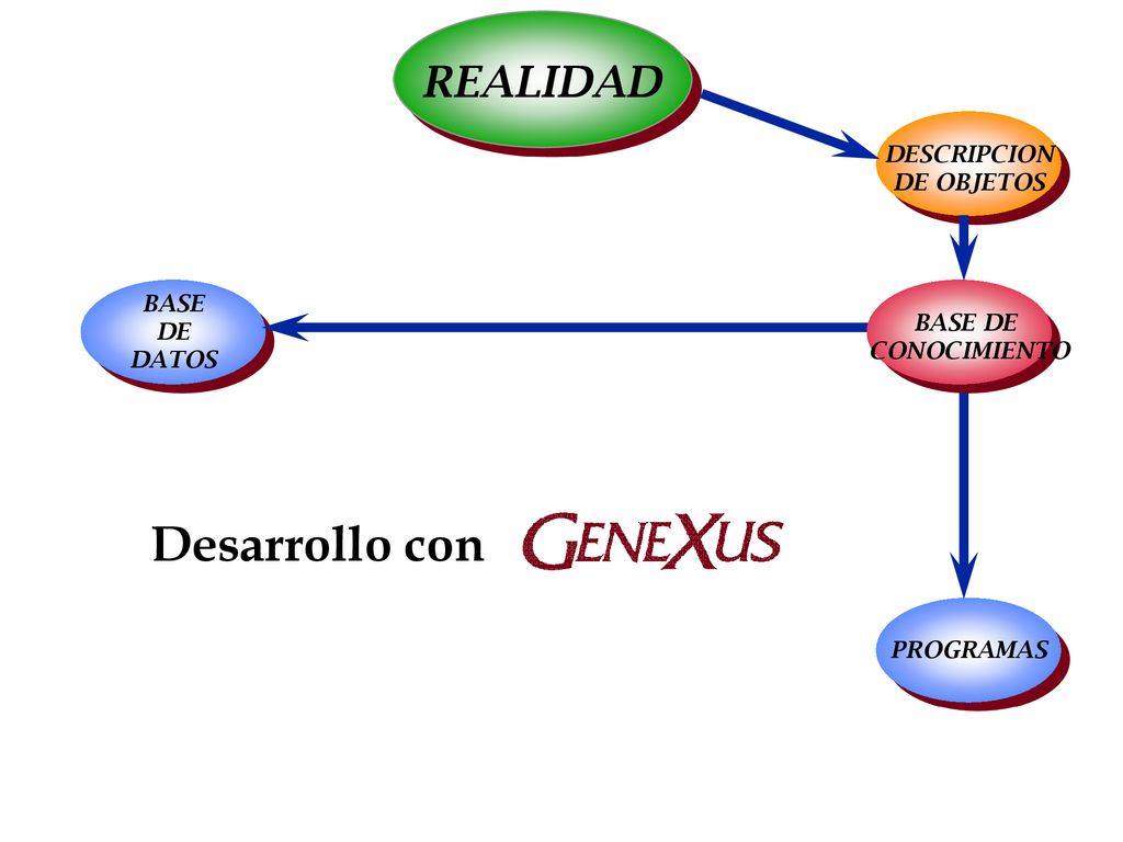 Desarrollo con REALIDAD DESCRIPCION DE OBJETOS BASE DE BASE DE DATOS