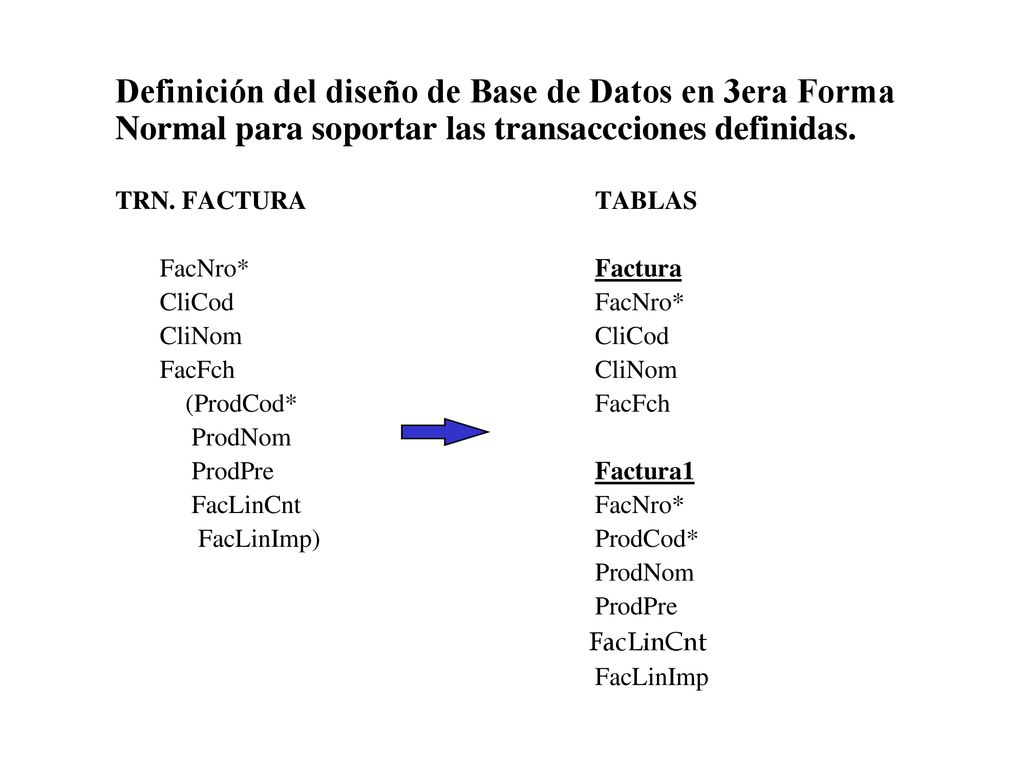 Definición del diseño de Base de Datos en 3era Forma Normal para soportar las transaccciones definidas.