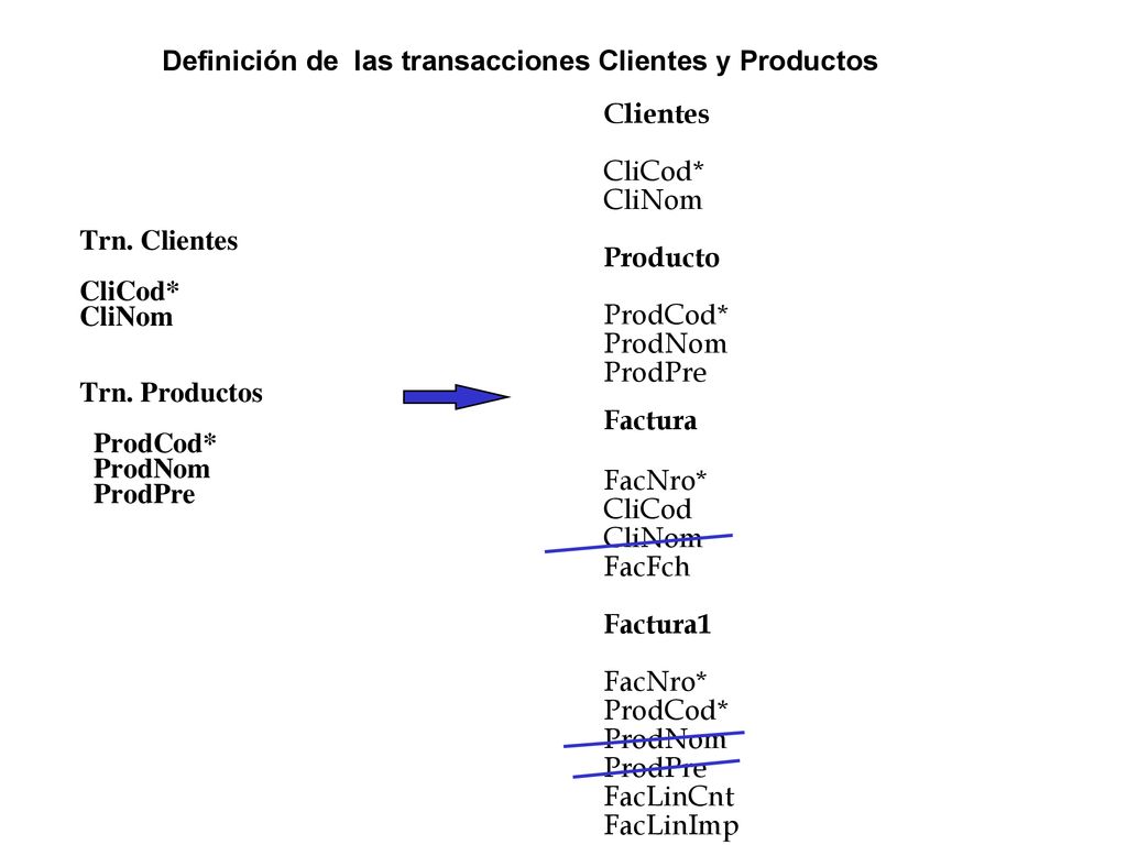Definición de las transacciones Clientes y Productos
