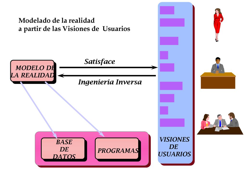 Modelado de la realidad a partir de las Visiones de Usuarios