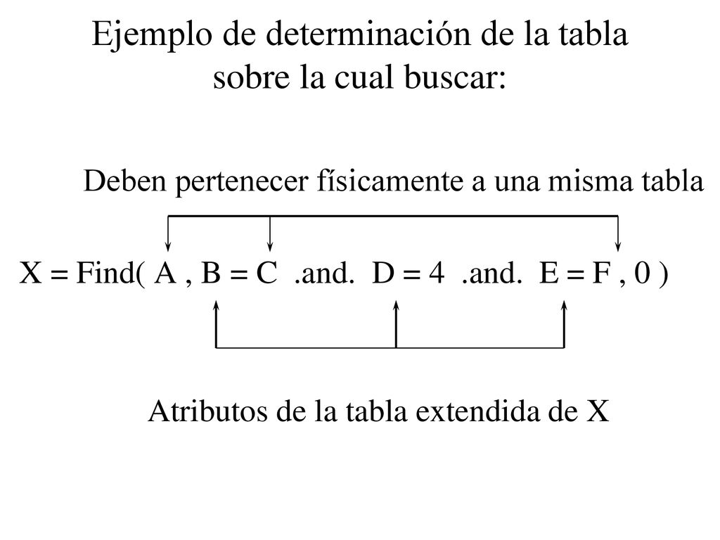 Ejemplo de determinación de la tabla sobre la cual buscar: