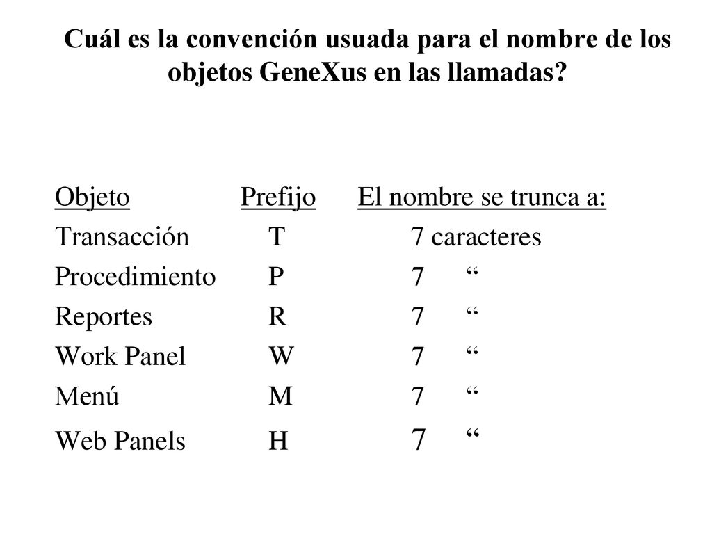 Objeto Prefijo El nombre se trunca a: Transacción T 7 caracteres