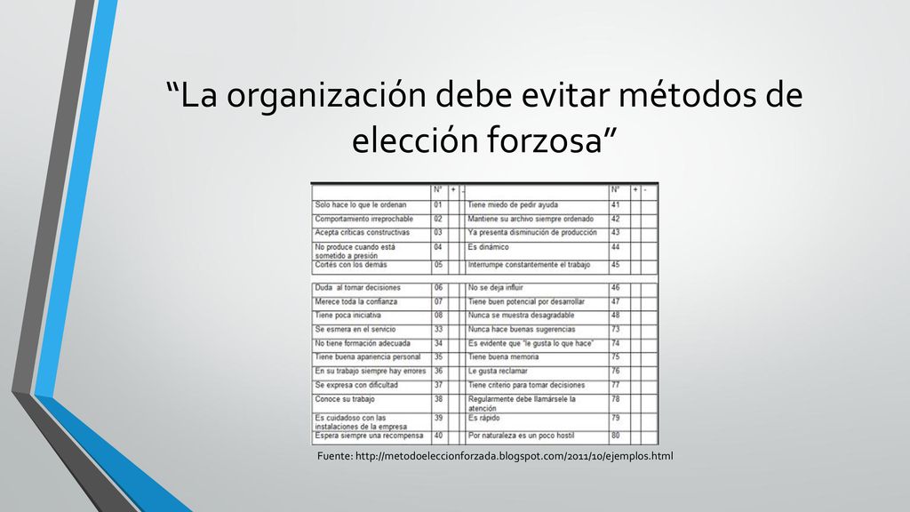 La organización debe evitar métodos de elección forzosa