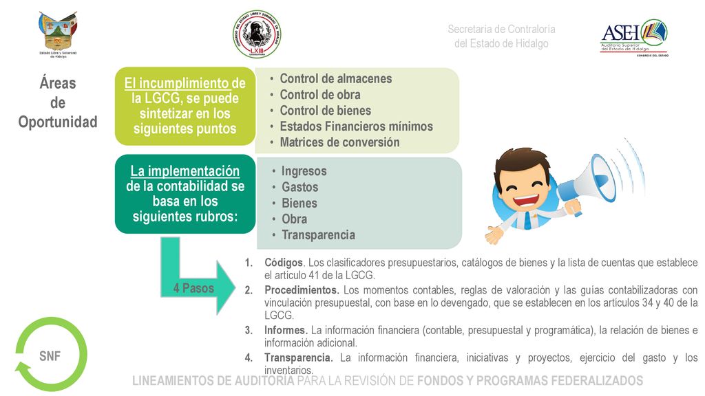 La implementación de la contabilidad se basa en los siguientes rubros: