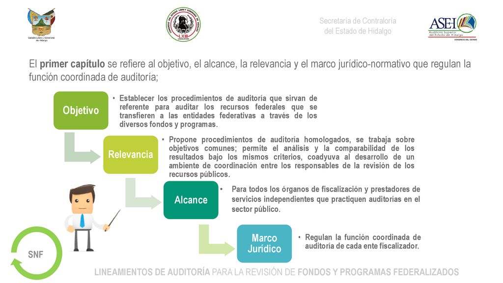 El primer capítulo se refiere al objetivo, el alcance, la relevancia y el marco jurídico-normativo que regulan la función coordinada de auditoría;