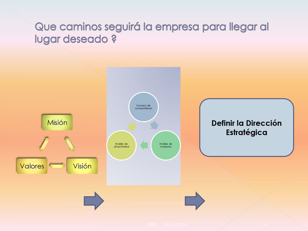 Que caminos seguirá la empresa para llegar al lugar deseado