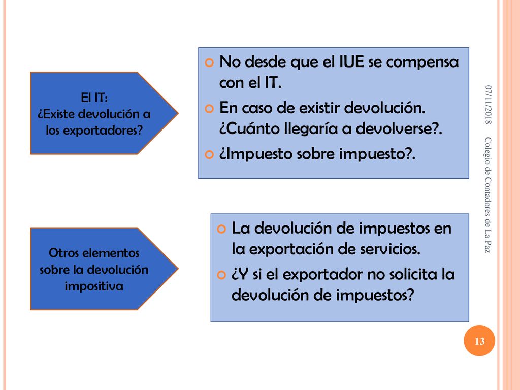 No desde que el IUE se compensa con el IT.