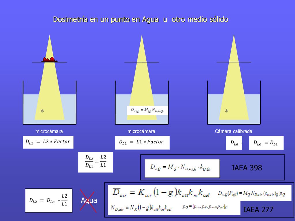 Dosimetría en un punto en Agua u otro medio sólido