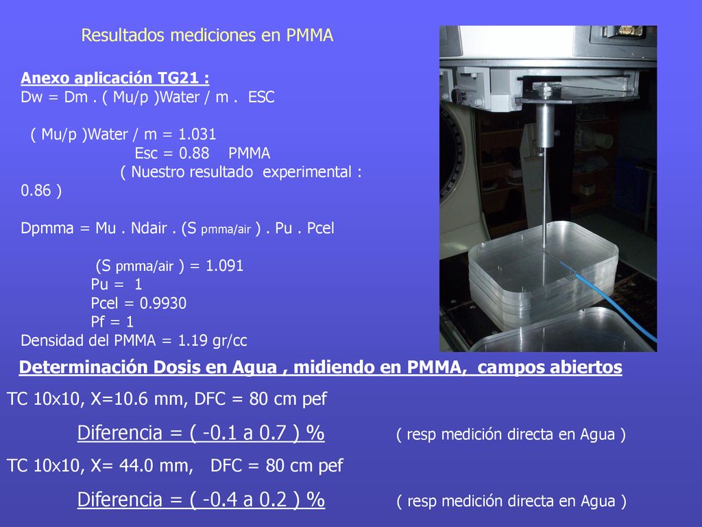Determinación Dosis en Agua , midiendo en PMMA, campos abiertos