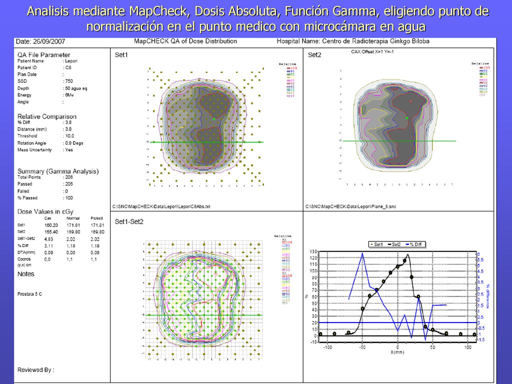 Analisis mediante MapCheck, Dosis Absoluta, Función Gamma, eligiendo punto de normalización en el punto medico con microcámara en agua