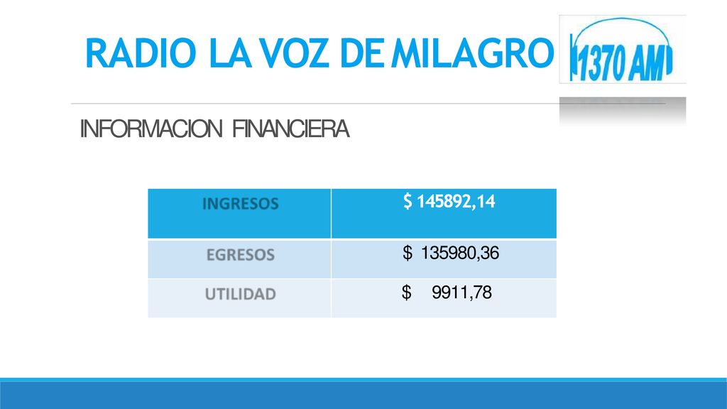RADIO LA VOZ DE MILAGRO INFORMACION FINANCIERA $ ,14 $ ,36