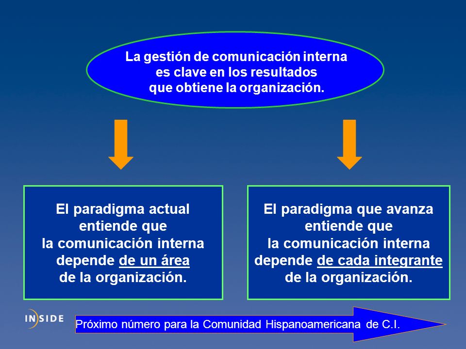 la comunicación interna depende de un área de la organización.