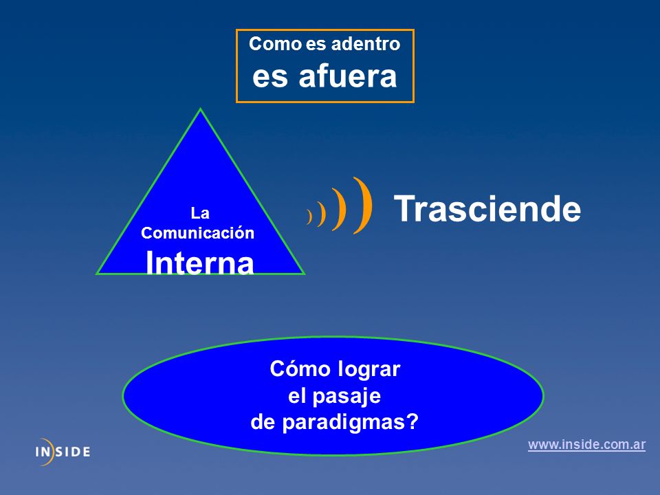 es afuera Interna Cómo lograr el pasaje de paradigmas Como es adentro