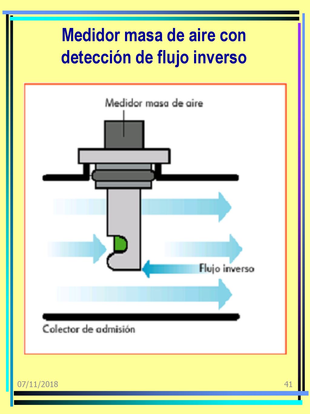 Medidor masa de aire con detección de flujo inverso