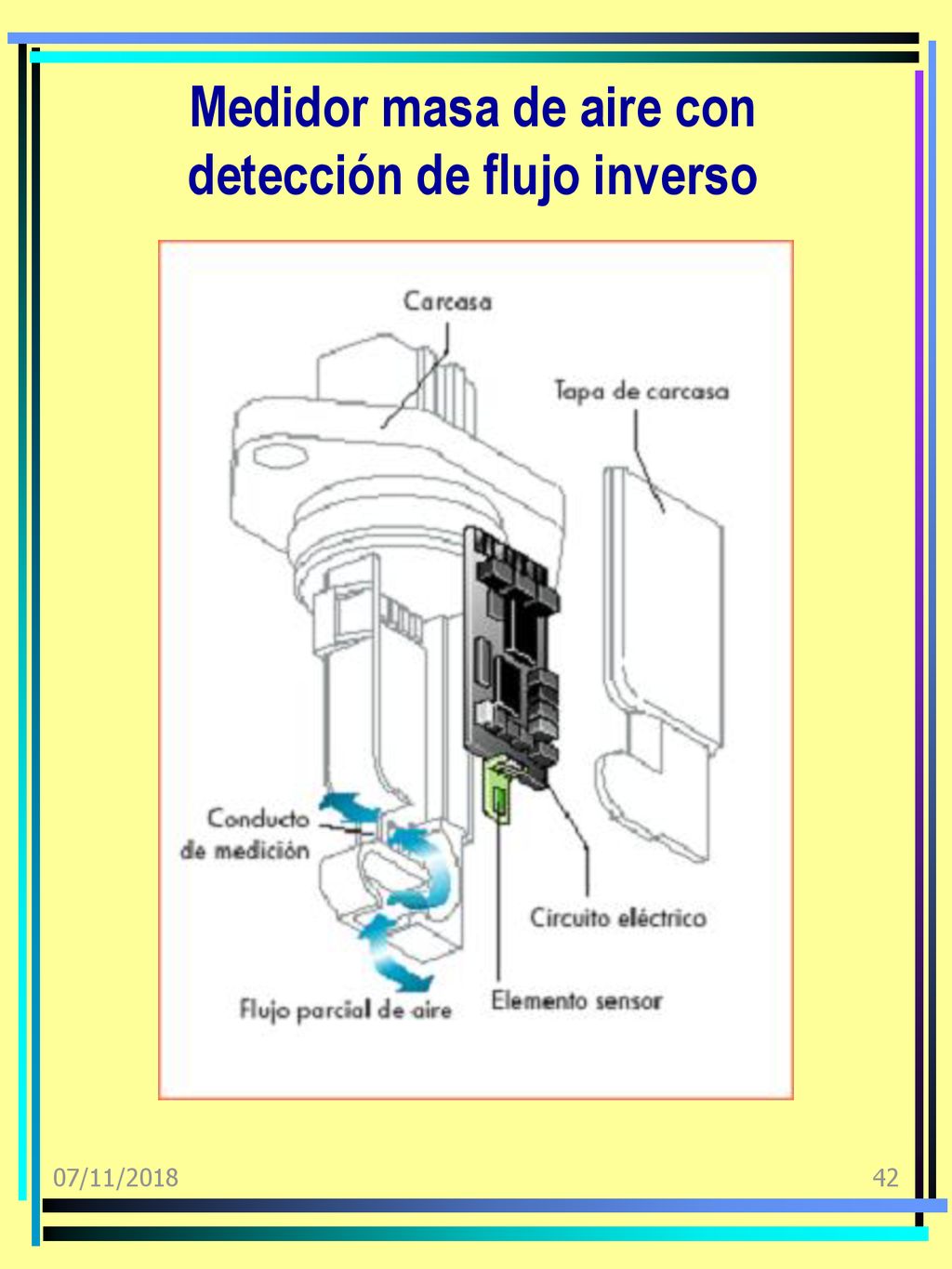 Medidor masa de aire con detección de flujo inverso
