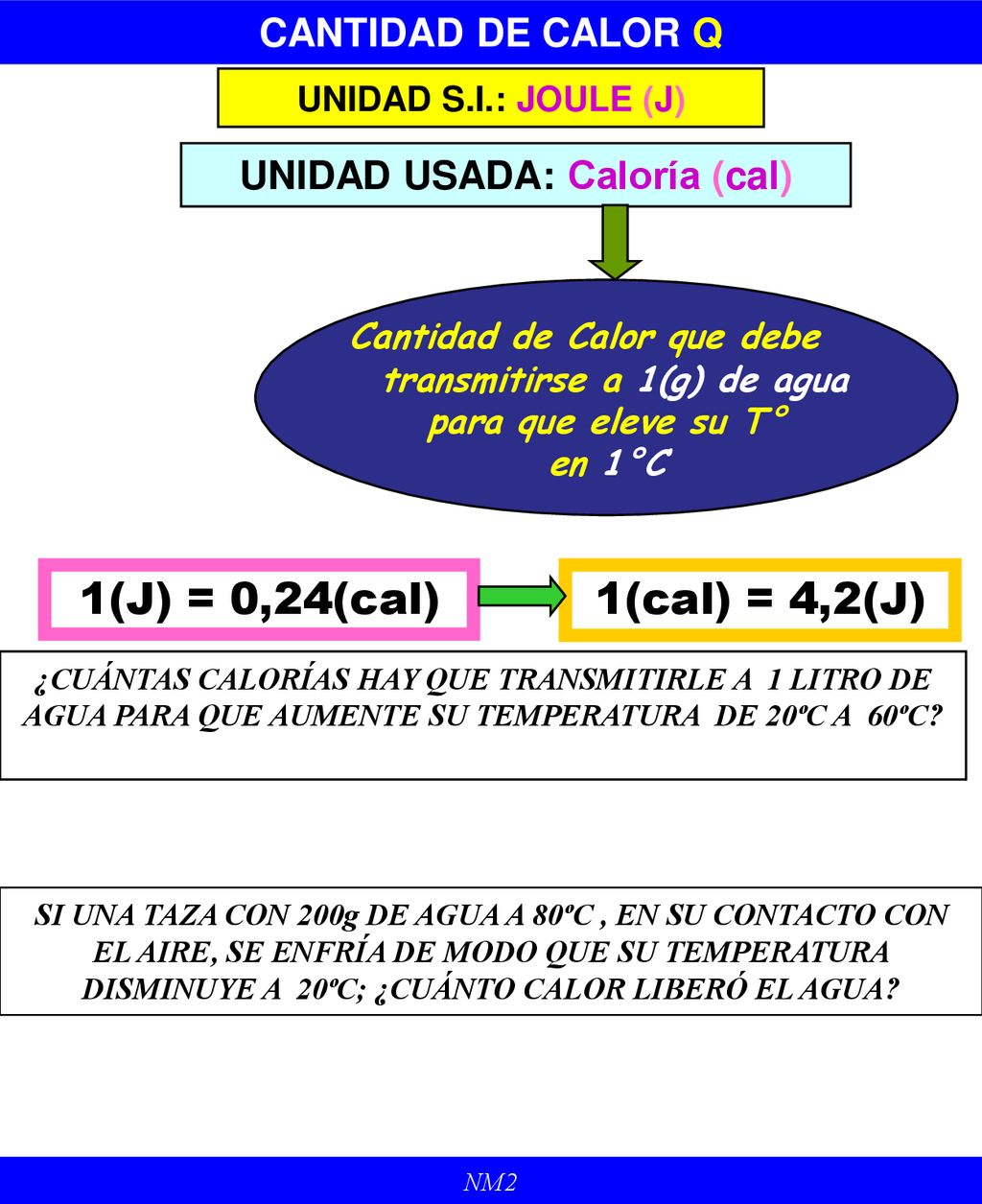 1(J) = 0,24(cal) 1(cal) = 4,2(J) CANTIDAD DE CALOR Q