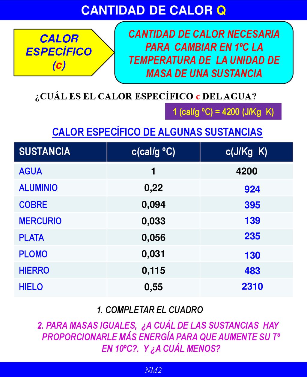 CANTIDAD DE CALOR Q CANTIDAD DE CALOR NECESARIA PARA CAMBIAR EN 1ºC LA TEMPERATURA DE LA UNIDAD DE MASA DE UNA SUSTANCIA.