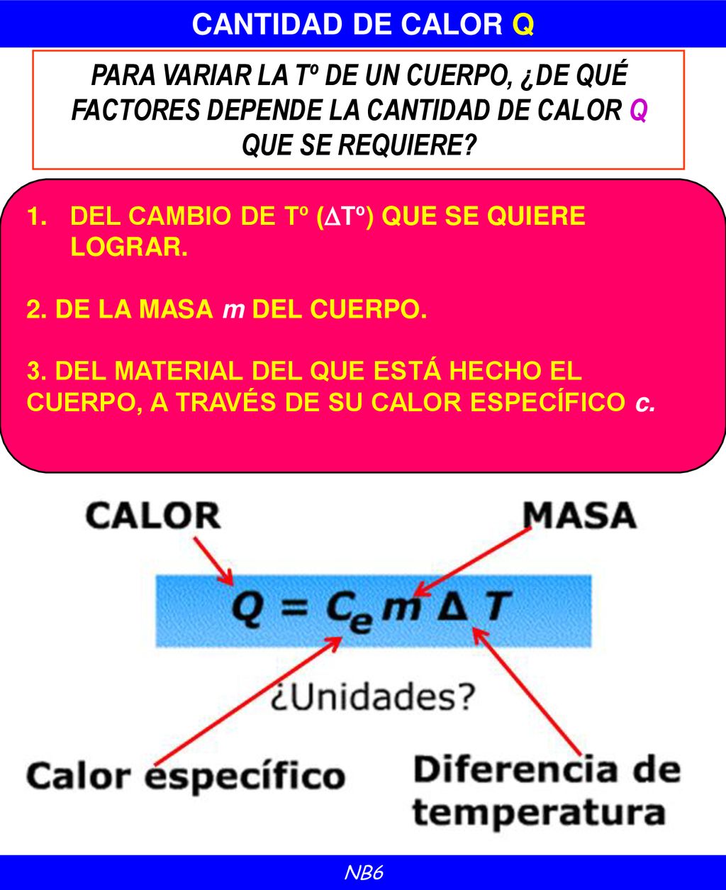 CANTIDAD DE CALOR Q PARA VARIAR LA Tº DE UN CUERPO, ¿DE QUÉ FACTORES DEPENDE LA CANTIDAD DE CALOR Q QUE SE REQUIERE