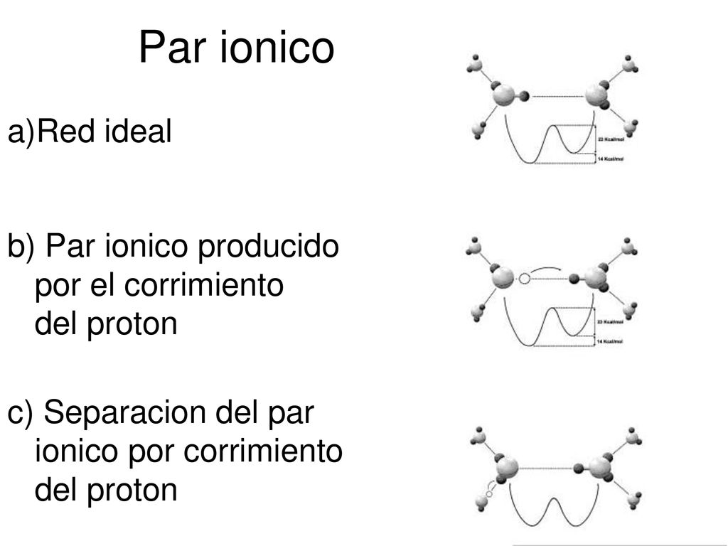 Par ionico a)Red ideal. b) Par ionico producido por el corrimiento del proton.