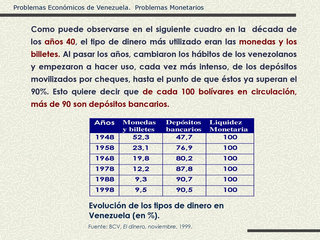 Evolución de los tipos de dinero en Venezuela (en %).