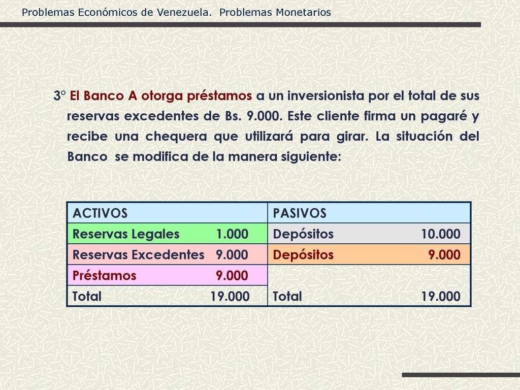 3° El Banco A otorga préstamos a un inversionista por el total de sus reservas excedentes de Bs Este cliente firma un pagaré y recibe una chequera que utilizará para girar. La situación del Banco se modifica de la manera siguiente: