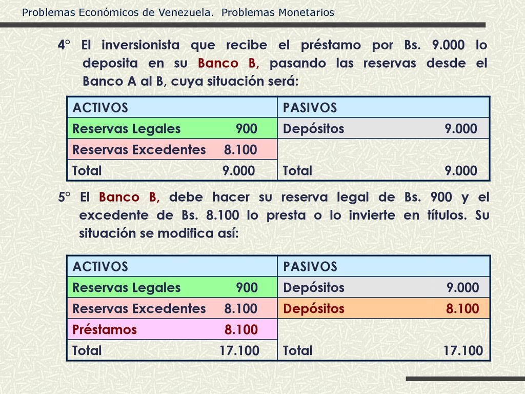 4° El inversionista que recibe el préstamo por Bs. 9