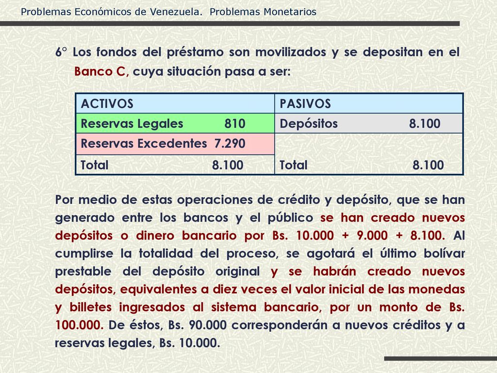6° Los fondos del préstamo son movilizados y se depositan en el