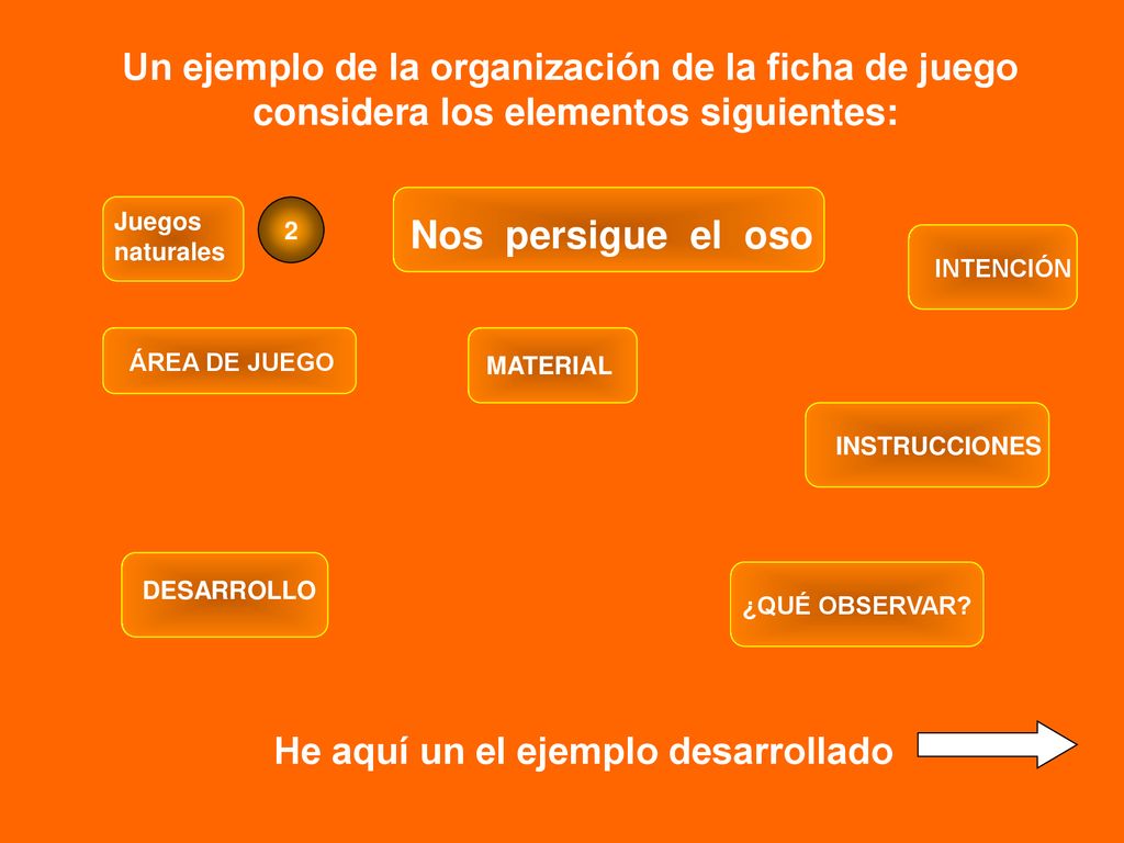 Nos persigue el oso Un ejemplo de la organización de la ficha de juego