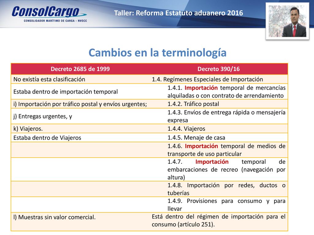 Taller: Reforma Estatuto aduanero 2016 Cambios en la terminología