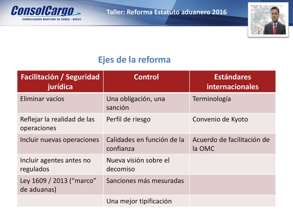 Ejes de la reforma Facilitación / Seguridad jurídica Control
