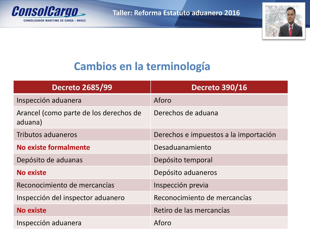 Taller: Reforma Estatuto aduanero 2016 Cambios en la terminología