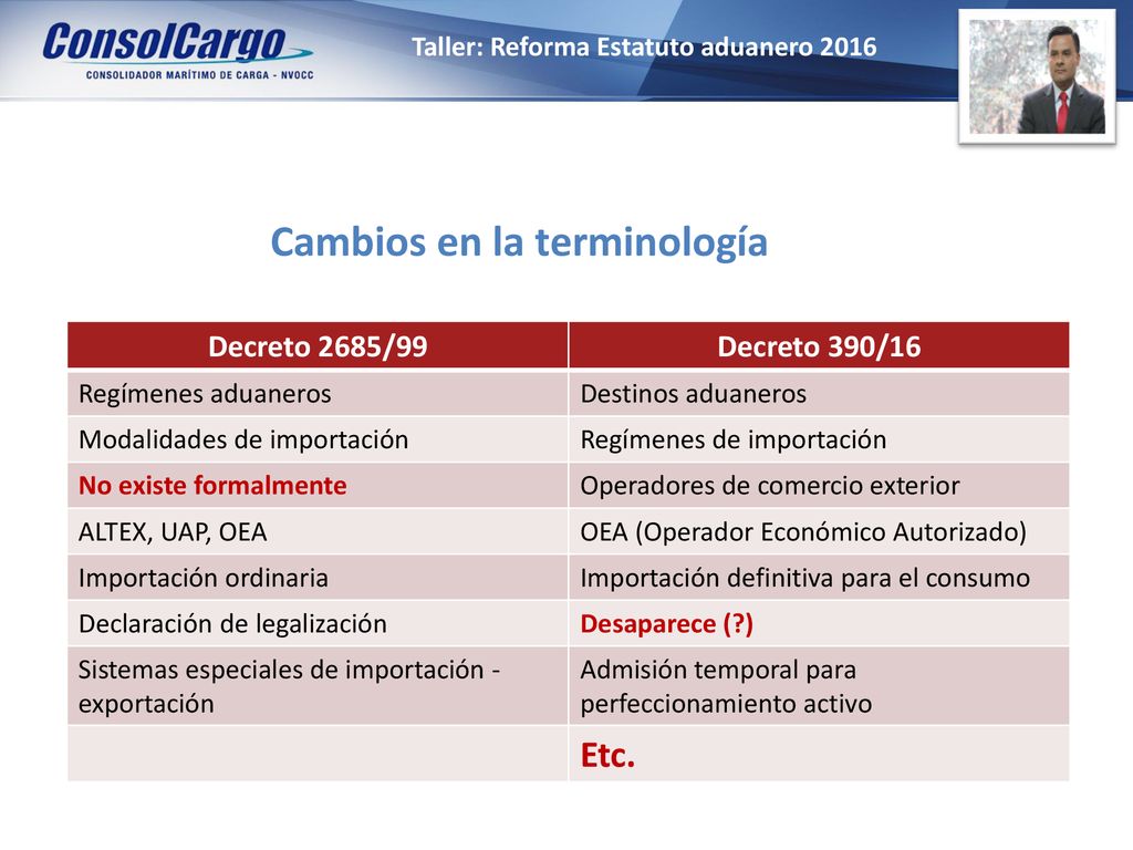 Taller: Reforma Estatuto aduanero 2016 Cambios en la terminología