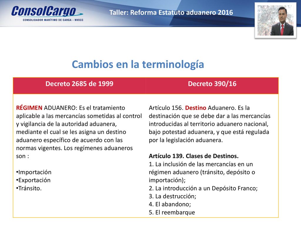 Taller: Reforma Estatuto aduanero 2016 Cambios en la terminología