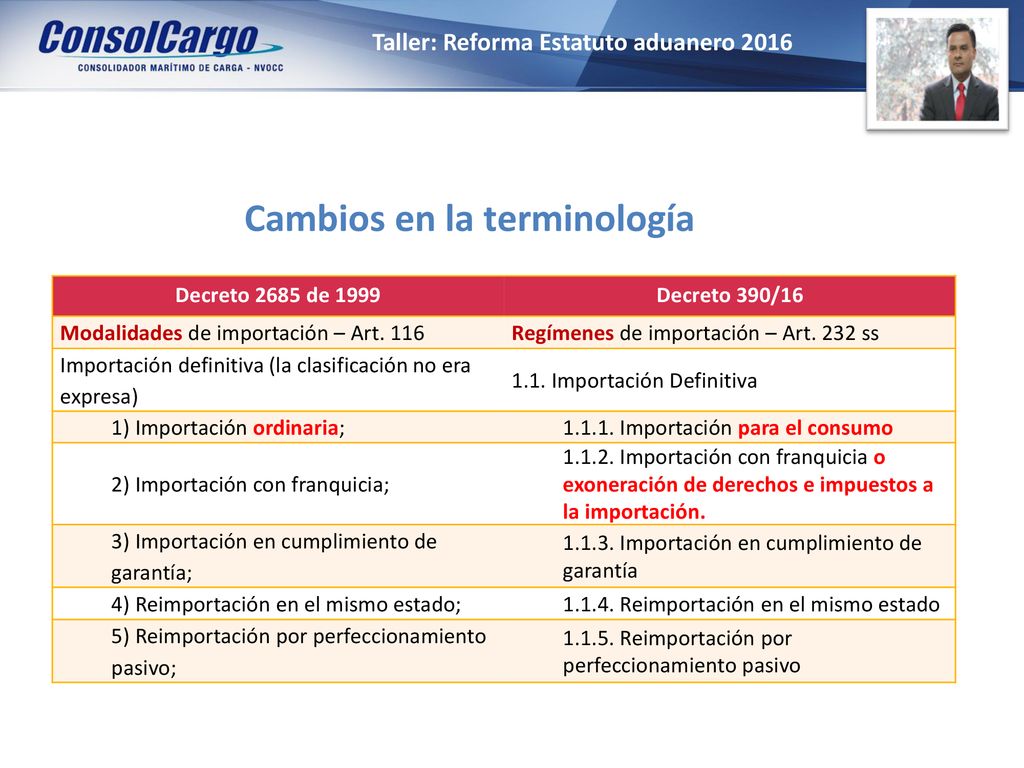 Taller: Reforma Estatuto aduanero 2016 Cambios en la terminología